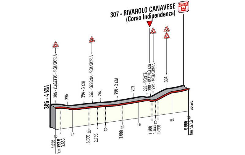 Como es la etapa 13 del Giro de Italia 2014 Ultimos Kilometros