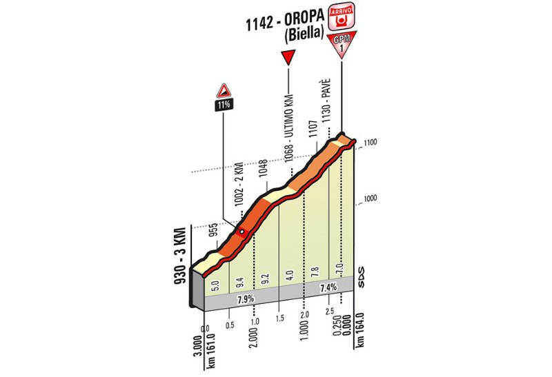 Como es la etapa 14 del Giro de Italia 2014 ultimos kilometros