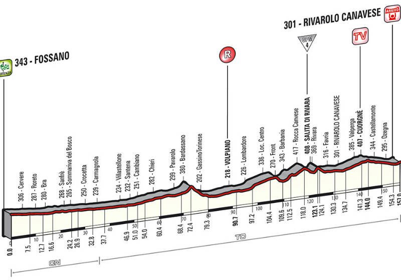 Perfil tecnico como es la etapa 13 del Giro de Italia 2014