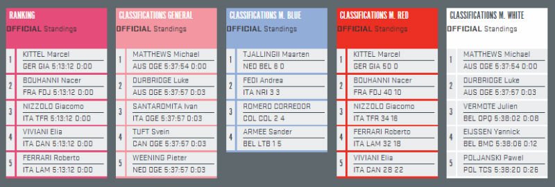 resultados de la segunda etapa del giro de italia 2014