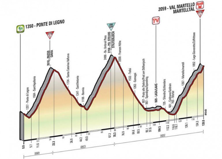 Cómo es la etapa 16 del Giro de Italia 2014?